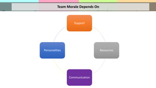 Comprehensive Guide to Effective Teamwork and Team Development | PDF