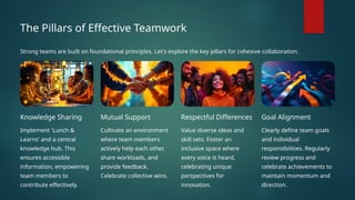 Working Together Principles Teamwork-and-Collaboration -Teamwork-and-Collaboration | PPTX