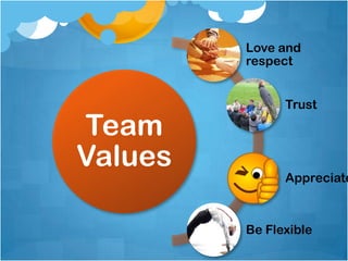 Love and
         respect


               Trust

Team
Values
               Appreciate



         Be Flexible
 