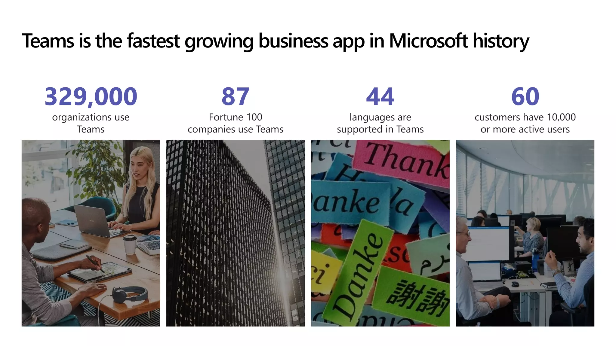 Teams is the fastest growing business app in Microsoft history
87
Fortune 100
companies use Teams
329,000
organizations use
Teams
44
languages are
supported in Teams
60
customers have 10,000
or more active users
 