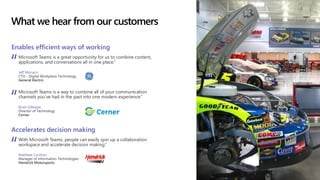 What we hear from our customers
Enables efficient ways of working
Microsoft Teams is a great opportunity for us to combine content,
applications, and conversations all in one place.”
Jeff Monaco
CTO - Digital Workplace Technology
General Electric
Accelerates decision making
With Microsoft Teams, people can easily spin up a collaboration
workspace and accelerate decision making.”
Matthew Cochran
Manager of Information Technologies
Hendrick Motorsports
Microsoft Teams is a way to combine all of your communication
channels you’ve had in the past into one modern experience.”
Brian Gillespie
Director of Technology
Cerner
 