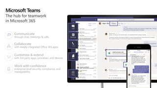 Microsoft Teams
Communicate
through chat, meetings & calls
Collaborate
with deeply integrated Office 365 apps
Customize & extend
with 3rd party apps, processes, and devices
Work with confidence
enterprise level security, compliance, and
manageability
 
