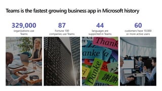Teams is the fastest growing business app in Microsoft history
87
Fortune 100
companies use Teams
329,000
organizations use
Teams
44
languages are
supported in Teams
60
customers have 10,000
or more active users
 