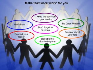 Make teamwork 'work' for you Participate Be clear about your role Support your leader Be Open Minded Keep the common goal in mind Don't forget to have fun Don't be the dominating one 