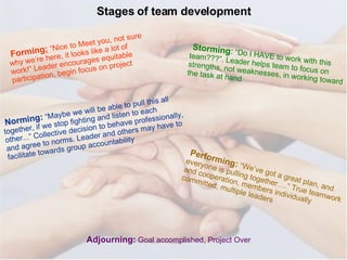 Stages of team development Forming :  “Nice to Meet you, not sure why we’re here, it looks like a lot of work!” Leader encourages equitable participation, begin focus on project Storming :  “Do I HAVE to work with this team???”. Leader helps team to focus on strengths, not weaknesses, in working toward the task at hand Norming:  “Maybe we will be able to pull this all together, if we stop fighting and listen to each other...” Collective decision to behave professionally, and agree to norms. Leader and others may have to facilitate towards group accountability Performing:  “We’ve got a great plan, and everyone is pulling together….” True teamwork and cooperation, members individually committed, multiple leaders Adjourning:  Goal accomplished, Project Over 
