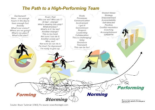free essay on teamwork