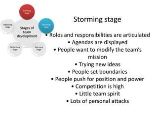 Formıng
                    stage




Adjourıng                          Stormıng
                                                  Storming stage
  stage                              stage
              Stages of
                team
            development                • Roles and responsibilities are articulated
                                                • Agendas are displayed
      Performıng             Normıng
         stage                stage
                                          • People want to modify the team’s
                                                          mission
                                                    • Trying new ideas
                                                 • People set boundaries
                                         • People push for position and power
                                                  • Competition is high
                                                    • Little team spirit
                                                • Lots of personal attacks
 