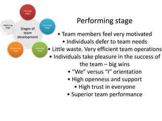 Formıng
                    stage




Adjourıng                          Stormıng
                                                  Performing stage
  stage                              stage
              Stages of
                team
            development
                                            • Team members feel very motivated
                                              • Individuals defer to team needs
      Performıng
         stage
                             Normıng
                              stage    • Little waste. Very efficient team operations
                                       • Individuals take pleasure in the success of
                                                      the team – big wins
                                                 • “We” versus “I” orientation
                                                • High openness and support
                                                    • High trust in everyone
                                                • Superior team performance
 