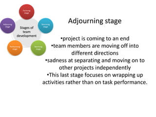 Formıng
                    stage




Adjourıng                          Stormıng
                                                 Adjourning stage
  stage                              stage
              Stages of
                team
            development
                                                •project is coming to an end
      Performıng
         stage
                             Normıng
                              stage
                                           •team members are moving off into
                                                    different directions
                                        •sadness at separating and moving on to
                                               other projects independently
                                         •This last stage focuses on wrapping up
                                       activities rather than on task performance.
 