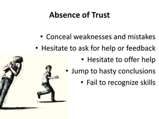 Absence of Trust

  • Conceal weaknesses and mistakes
• Hesitate to ask for help or feedback
               • Hesitate to offer help
         • Jump to hasty conclusions
               • Fail to recognize skills
 