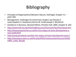 Bibliography
•   Principles of Organizational Behavior Slocum, Hellriegel, Chapter 11 –
    p321-350
•   Management: challenges for tomorrow's leaders von Pamela S.
    Lewis,Stephen H. Goodman,Patricia M. Fandt,Joseph F. Michlitsch
•   Excellence in Business, Revised Edition, Prentice Hall, 2005, Chapter 8 -p35
•   http://www.ndt-ed.org/TeachingResources/ClassroomTips/Teamwork.htm
•   http://www.projectsmart.co.uk/the-five-stages-of-team-development-a-
    case-study.html
•   http://www.ginaabudi.com/the-five-stages-of-team-development-part-i/
•   http://openlearn.open.ac.uk/file.php/4393/!via/oucontent/course/3524/
    m891_unit2_f03.jpg
 