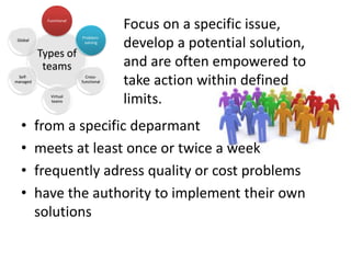 Functional
                                      Focus on a specific issue,
                                      develop a potential solution,
                         Problem-
 Global
                          solving

          Types of
           teams                      and are often empowered to
 Self-
managed
                           Cross-
                         functional   take action within defined
             Virtual
             teams                    limits.
  •       from a specific deparmant
  •       meets at least once or twice a week
  •       frequently adress quality or cost problems
  •       have the authority to implement their own
          solutions
 