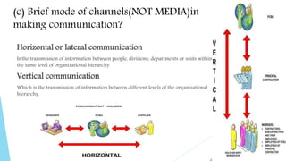 (c) Brief mode of channels(NOT MEDIA)in
making communication?
Horizontal or lateral communication
Is the transmission of information between people, divisions, departments or units within
the same level of organizational hierarchy.
Vertical communication
Which is the transmission of information between different levels of the organizational
hierarchy.
 