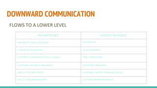 Teamwork and Communication | PPTX