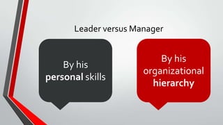 Leader versus Manager
By his
organizational
hierarchy
By his
personal skills
 