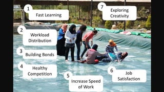 Fast Learning
Workload
Distribution
Building Bonds
Healthy
Competition
Exploring
Creativity
Job
SatisfactionIncrease Speed
of Work
1
2
3
4
7
5
6
 