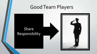 GoodTeam Players
Share
Responsibility
 