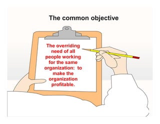 The common objective
The overriding
need of all
people working
for the same
organization: to
make the
organization
profitable.
 