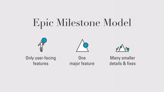 Epic Milestone Model
Only user-facing
features
One
major feature
Many smaller
details & ﬁxes
 