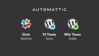 Slack
Realtime
P2 Theme
Async
Wiki Theme
Stable
P2 W
 