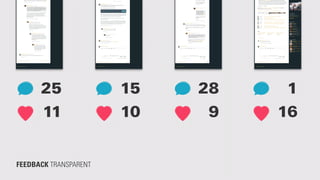 FEEDBACK TRANSPARENT
25
11
15
10
28
9
1
16
 