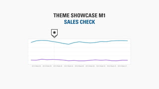 THEME SHOWCASE M1
SALES CHECK
 