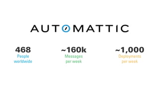 468
People
worldwide
~160k
Messages
per week
~1,000
Deployments
per week
 