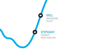 EPIPHANY
WILL
CONNECT
WITH YOUR LIFE
MOTIVATION
TO ACT
 
