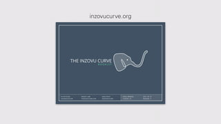 inzovucurve.org
 