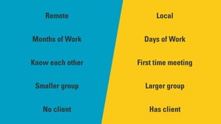 Remote Local
Months of Work Days of Work
Know each other First time meeting
Smaller group Larger group
No client Has client
 