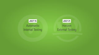 Horizon
External Testing
JULY 21JULY 15
Automattic
Internal Testing
 