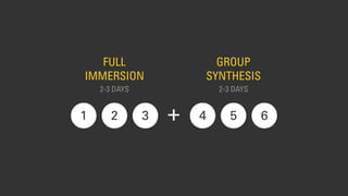 +
FULL
IMMERSION
2-3 DAYS 2-3 DAYS
GROUP
SYNTHESIS
4 5 61 2 3
 
