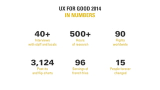 UX FOR GOOD 2014
IN NUMBERS
40+
Interviews
with staff and locals
90
Flights
worldwide
15
People forever
changed
3,124
Post-its
and ﬂip-charts
500+
Hours
of research
96
Servings of
french fries
 
