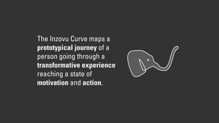 The Inzovu Curve maps a
prototypical journey of a
person going through a
transformative experience
reaching a state of
motivation and action.
 