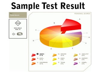 Sample Test Result
 