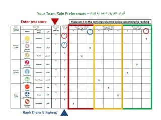 Enter test score
Rank them (1 highest)
 
