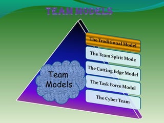 Team
Models
 