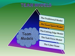 Team
Models
 