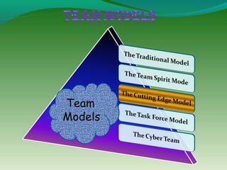 Team
Models
 