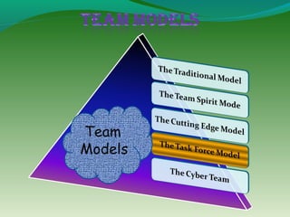 Team
Models
 