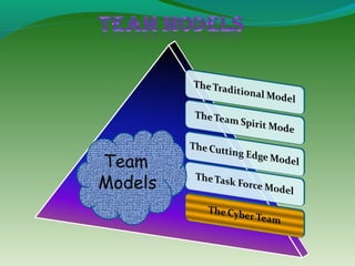 Team
Models
 