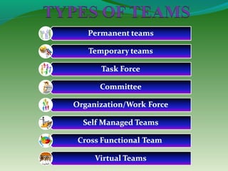 Teamwork by thakur sandeep