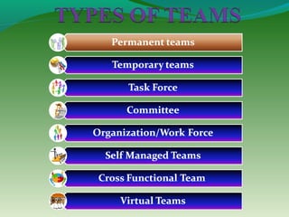 Teamwork by thakur sandeep