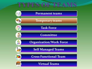 Teamwork by thakur sandeep
