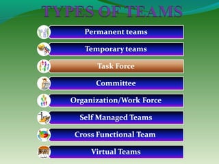 Teamwork by thakur sandeep