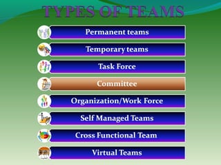 Teamwork by thakur sandeep