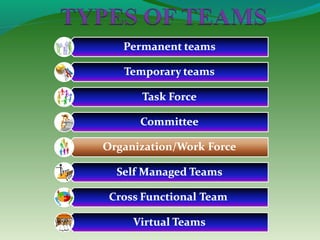 Teamwork by thakur sandeep