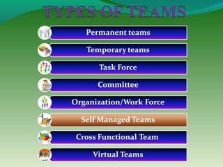 Teamwork by thakur sandeep