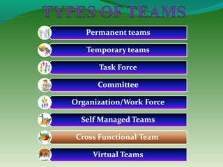 Teamwork by thakur sandeep