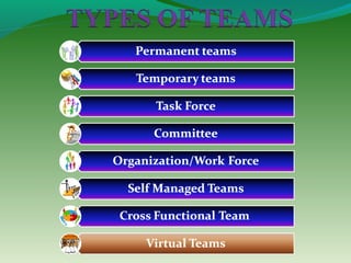 Teamwork by thakur sandeep